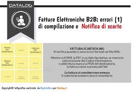 Invio Fattura Elettronica Codice Destinatario O Pec Datalog