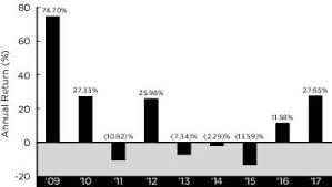 Thrivent Series Fund Inc Form 485bpos Filed 2018 04 27