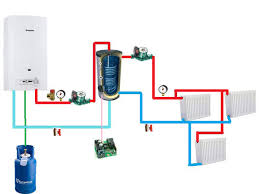 Ce înseamnă cercelul din urechea stângă unui bărbat? Centrala Termica Cu Ajutor Unui Instant Pe Gaz Page 9 Home Power Plants Elforum Forumul Electronistilor