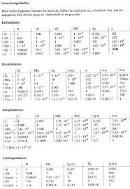 Alle maßeinheiten + formeln zum umrechnen. Bulucdumitru Masseinheiten Ubersichtstabelle Pdf Alte Masse Und Gewichte Schweiz Wikiwand 1 49598 10 11 M
