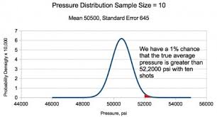 Understanding Saami Pressure Standards Shooters Notes