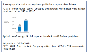 May 19, 2021 · bagi yang memerlukan contoh soal diatas, silahkan unduh soal & jawaban pat/ukk bahasa inggris kelas 8 smp/mts tahun 2021 pada tautan berikut : Prediksi Soal Akm Unbk 2021 Kategori Numerasi Jenjang Sd Smp Sma Penaguru Com
