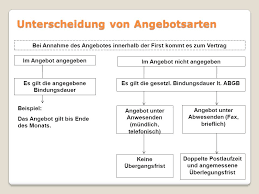 Beim verlangte angebot geht eine anfrage voraus, während ein unverlangtes angebot von sich selbst abgibt. Unterscheidung Von Angeboten Ppt Video Online Herunterladen