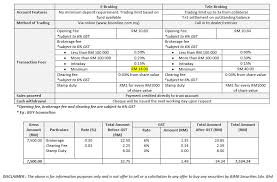 Operates as a brokerage firm. Stockbroking Services Bimb Securities Sdn Bhd