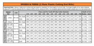 Speeds And Feeds Chart Pdf Cnc Metal Lathe Tools Small Cnc Machine