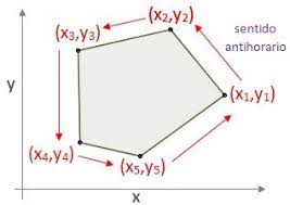 Perímetros y áreas de polígonos. Pentagono Irregular