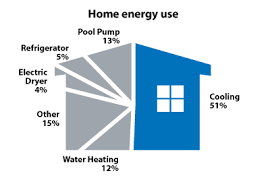 start with arizonas only energy auditor to earn energy