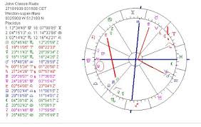 Astropost Astrology Chart Of John Cleese And The Daily Mail