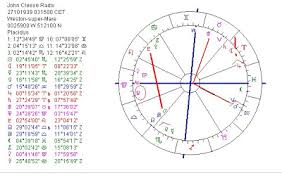 astropost astrology chart of john cleese and the daily mail