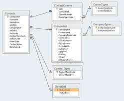Microsoft Access Contact Management Database Design Access Database Microsoft