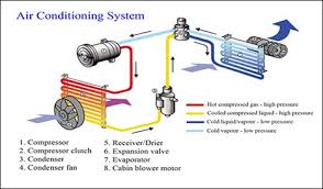 However, like any other mechanical device, an air conditioner and its many components require some basic cleaning and maintenance to continue operating at its best. Heat Transfer Auto Air