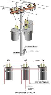 Imagen Electricidad Industrial Instalacion Electrica Industrial
