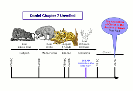 Daniel 7 Chart Catholicism And Adventism