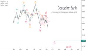 Deutsche bank aktie im überblick: Seite 5 Ideen Und Prognosen Zu Aktien Deutschland Tradingview