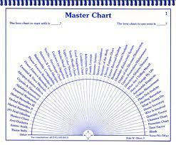 Blank printable pendulum chart pendulum divination chart, pendulum alphabet chart . Free Pendulum Charts Getintuitive Dale W Olson Dowsing Pendulum Charts And Pendulum Divination Books Dale Olson Pendulum Charts For Intuitive Decision Making With Health Solutions Relationships Money