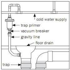 Sewer pipe (if needed) not under the slab. Drain Primer Diagram Plumbing Drains Plumbing Floor Drain