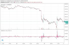 Check spelling or type a new query. Bitcoin Price Plunges To New Yearly Low At 3 456 What S Causing It