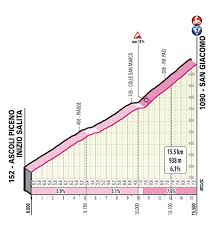 Backup 1080p backup 480p (be careful with the ads) click here to play content. Giro D Italia Stage 6 Live Podium Cafe