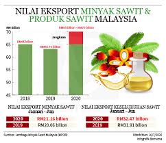 Dalam wawancara bersama sinar ahad minggu ini, ketua pengarah lembaga minyak sawit malaysia (mpob). Facebook