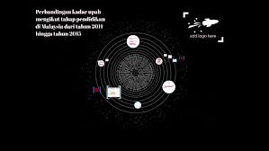 Kondisi ini menarik perhatian pemerintah malaysia yang juga menginginkan perbaikan pendidikan di dalam negeri selepas mendapat kemerdekaan di tahun 1957. Perbandingan Kadar Upah Mengikut Tahap Pendidikan Di Malaysi By Eric Lim