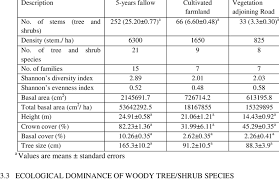 Image result for Lasiodiscus mannii