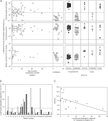2020 nfl draft no longer being held in las vegas. Adaptive Immunity And Genetics Of The Host Immune Response Sciencedirect