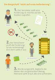 Diese bürgschaft richtet sich an existenzgründer, bestehende unternehmen und freiberufler unter anderem zur finanzierung von betriebsmittelkrediten. Was Ist Eine Mietburgschaft Fakten Infos Und Risiken