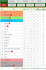 Standings Ligue 1 Klasemen Liga Prancis Prancis Nice