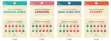 Trivago Hotel Price Index Hotel Price Hotel Trivago Trivago