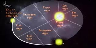 Is Kali Yuga Going To End In 2025 Quora End of kali yuga on 2025 achyutananda das was a poet and a saint born in odisha in the 16th century. is kali yuga going to end in 2025 quora