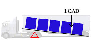 How To Adjust Your Tandem Weight