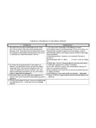 Embrace your strengths and weaknesses. Strengths Amp Weaknesses Of Biological Weaknesses Pdf4pro