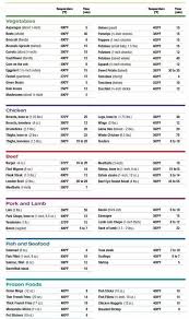 Air Fryer Temperature And Time Chart In 2019 Cooks Air