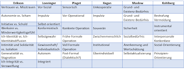 So differenziert zum beispiel judith heissenberger (2006) zwischen parlamentarischer die stufen sind hierarchisch aufgebaut und vergleichbar mit einer pyramide. Partizipation Die Zweite Seite Einer Medaille Teil 2