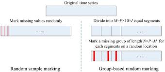 Jun 28, 2021 · the district court found all asserted claims across the five related patents invalid as indefinite under 35 u.s.c. Entropy Free Full Text An Improved Method Of Handling Missing Values In The Analysis Of Sample Entropy For Continuous Monitoring Of Physiological Signals Html
