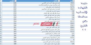 نتيجة الشهادة الإعدادية 2020 فى محافظات مصر. Ø§Ù„Ø¨ÙˆØ§Ø¨Ø© Ø§Ù„Ø§Ù„ÙƒØªØ±ÙˆÙ†ÙŠØ© Ù„Ù„ØªØ¹Ù„ÙŠÙ… Ø¨ÙƒÙØ± Ø§Ù„Ø´ÙŠØ® Ù†ØªÙŠØ¬Ø© Ø§Ù„ØµÙ Ø§Ù„Ø«Ø§Ù„Ø« Ø§Ù„Ø§Ø¹Ø¯Ø§Ø¯Ù‰ Ù…ÙˆÙ‚Ø¹ ØµØ¨Ø§Ø­ Ù…ØµØ±