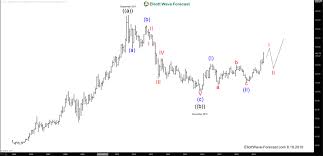 Gold Longer Term Cycles And Elliott Wave Analysis