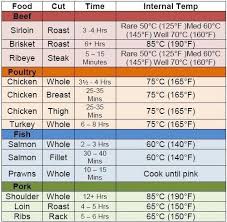 pin on conversions food charts