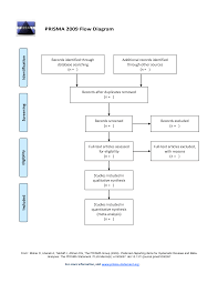 prisma flow diagram nursing ph d research guides at