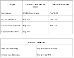 Posted by jhozua on may 06, 2008. Buying A Sim Card In The Philippines Best Tourist Prepaid Simcard To Use In Manila