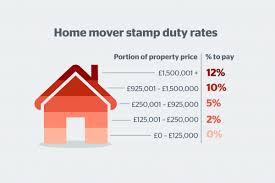 The stamp duty calculator calculates transfer duty, mortgage duty, mortgage registration and transfer fees for properties with an existing dwelling. Stamp Duty Calculator And Rates Which