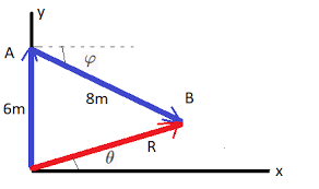 The Displacement Vectors A And B When Added Together Give The Resultant Vector R So That R A B Use The Data In The Drawing And The Fact That Varphi