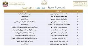 موعد ظهور نتيجة الثانوية العامة 2021 ورابط الاستعلام عنها. Ø§Ù„ØªØ±Ø¨ÙŠØ© Ø§Ù„Ø¥Ù…Ø§Ø±Ø§ØªÙŠØ© ØªØ¹Ù„Ù† Ø£ÙˆØ§Ø¦Ù„ Ø§Ù„Ø«Ø§Ù†ÙˆÙŠØ© Ø§Ù„Ø¹Ø§Ù…Ø© ÙˆØ§Ù„Ø¥Ù†Ø§Ø« ÙŠØªØµØ¯Ø±Ù† Ø£Ø±ÙŠØ¨ÙŠØ§Ù† Ø¨Ø²Ù†Ø³