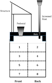 Check spelling or type a new query. Rheological Characteristics Of Faecal Sludge From Vip Latrines And Implications On Pit Emptying Sciencedirect