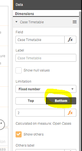 Solved Bottom 10 Ranks On Pie Chart In Qlik Sense Qlik