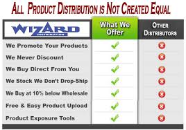 Invention Submission Product Distribution Product Consulting