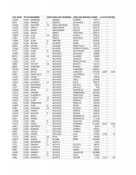 listado de los que pertenecen a la demanda