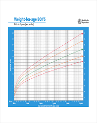 35 Scientific Growth Chart 4 Month Old Baby Boy