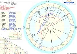 How To Read Your Birth Chart Basic In 2020 Birth Chart Birth Chart Astrology Chart