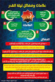 «تَحرُّوا ليلةَ القَدْر في الوتر من العَشْر الأواخِر من رمضانَ»، رواه البخارى. ØªØ§Ø±ÙŠØ® Ù„ÙŠÙ„Ø© Ø§Ù„Ù‚Ø¯Ø± 2015 1436 Ø£Ù‡Ù… Ø¹Ù„Ø§Ù…Ø§Øª Ù„ÙŠÙ„Ø© Ø§Ù„Ù‚Ø¯Ø± 1436 2015